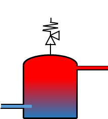 Water Heater / Storage