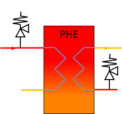 Heat Exchanger