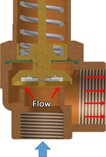 Safety valve fully open