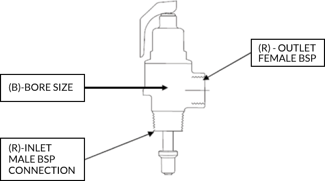 NABIC Fig 500T Selection